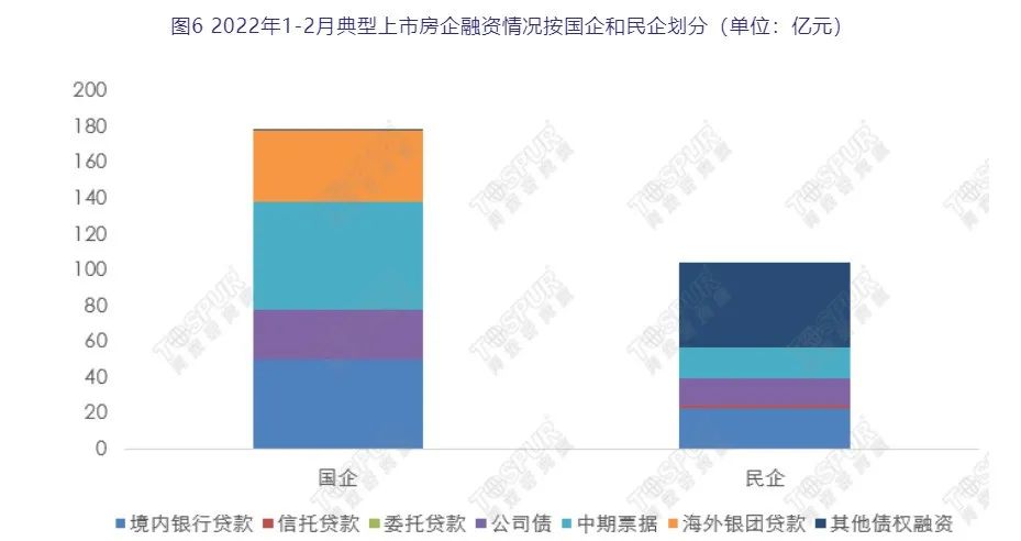 房企偿债高峰到了吗？连续两个月债券到期规模超过1000亿
