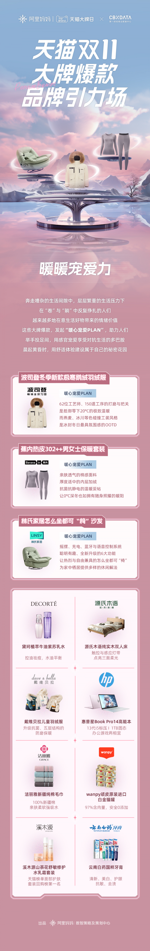 消费感受力至上，「2023天猫双11大牌爆款榜单」发布