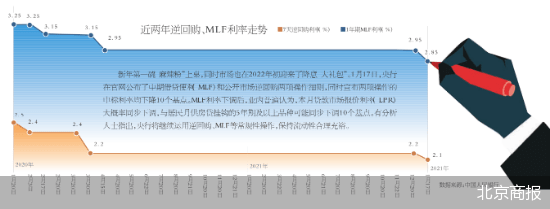 专家预测LPR将同时下降10个基点 不排除RRR后续降息的可能？