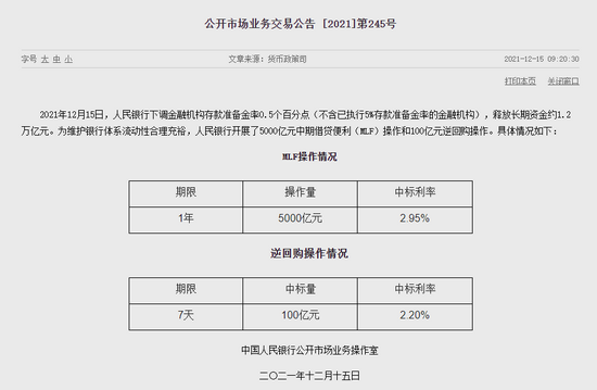 央行推出5000亿元MLF操作 中标率2.95%不变
