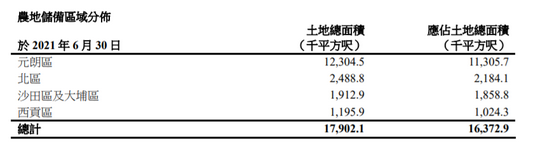 五折 首付5%！新世界发展房企推出大计划 限量300套