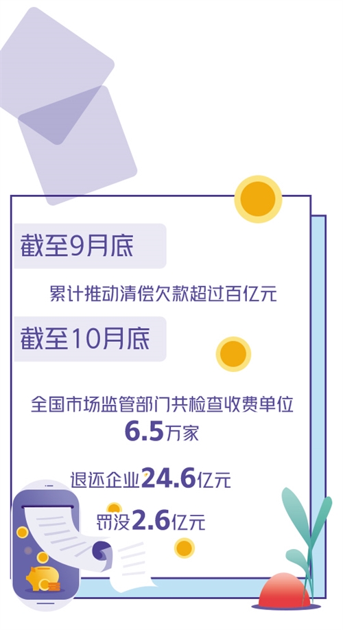 前三季度全国新增减税降费9101亿元 90%以上企业对减负政策表示满意